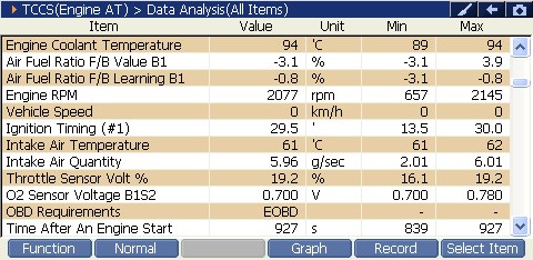 2000 RPM preview